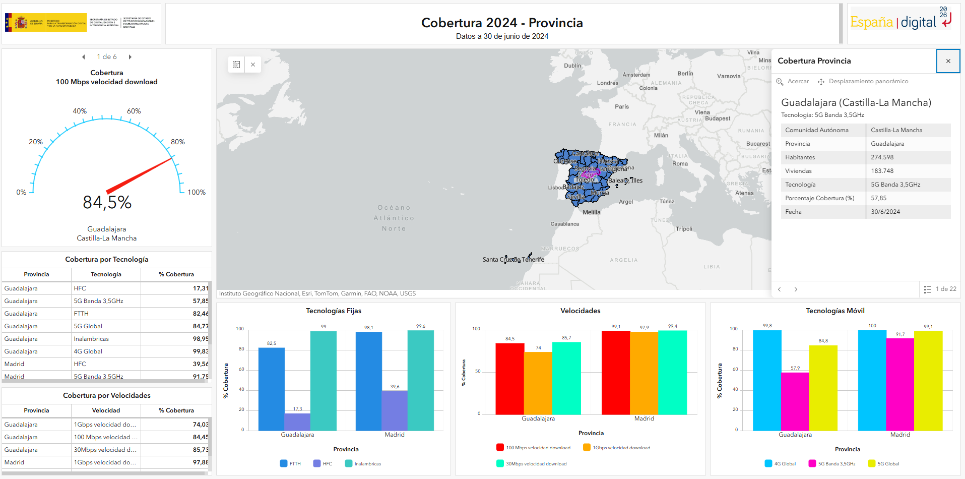 Cuadro de mando Banda Ancha 2024 - Provincia