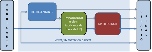 Gráfico agentes económicos