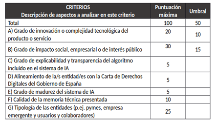 criterios de evaluación